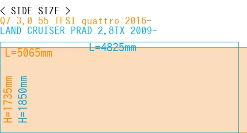 #Q7 3.0 55 TFSI quattro 2016- + LAND CRUISER PRAD 2.8TX 2009-